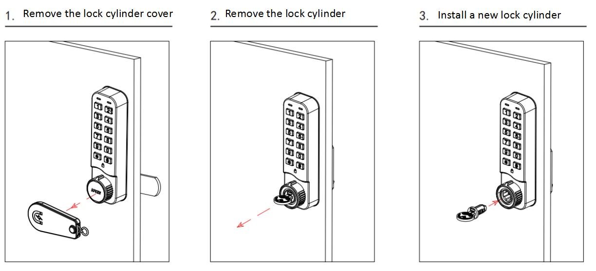 How to realize disassembly free replacement of the electronic locker lock? - Trade News - 2