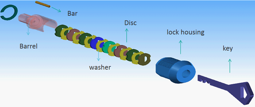 Why is the safety of disc cam lock recognized?